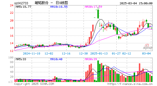 雄韬股份