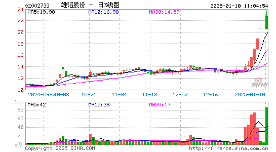 雄韬股份