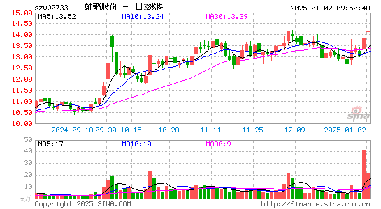 雄韬股份