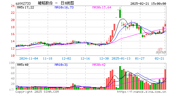 雄韬股份