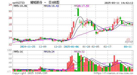 雄韬股份