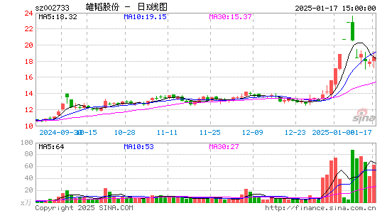 雄韬股份