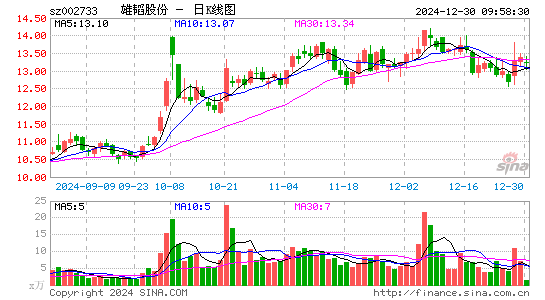 雄韬股份