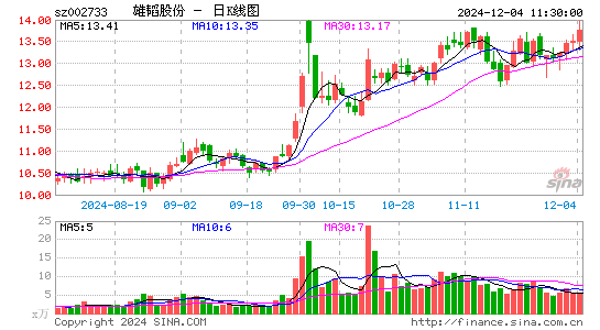 雄韬股份