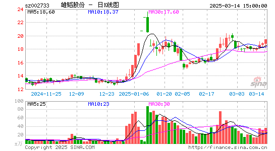 雄韬股份