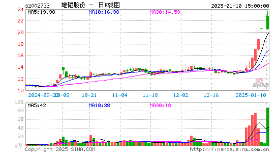 雄韬股份