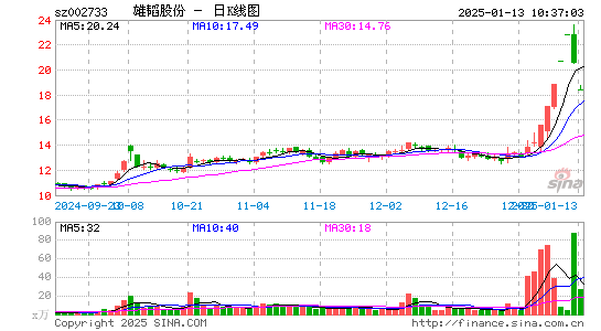 雄韬股份