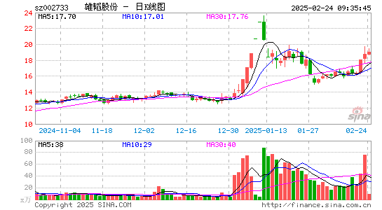 雄韬股份