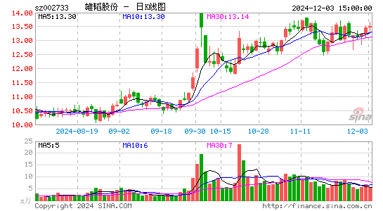 雄韬股份