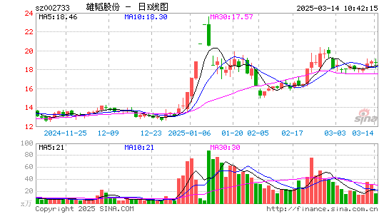 雄韬股份