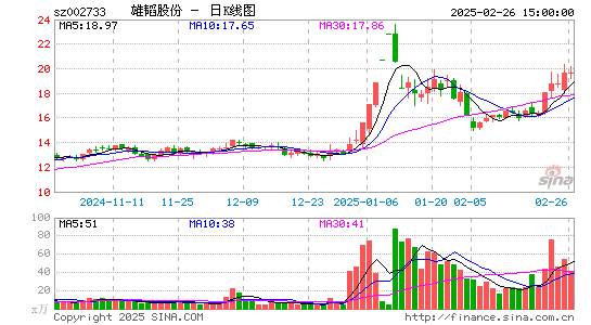 雄韬股份