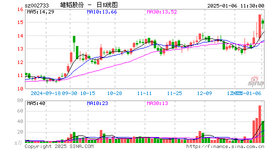 雄韬股份