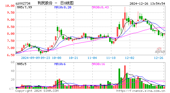 利民股份