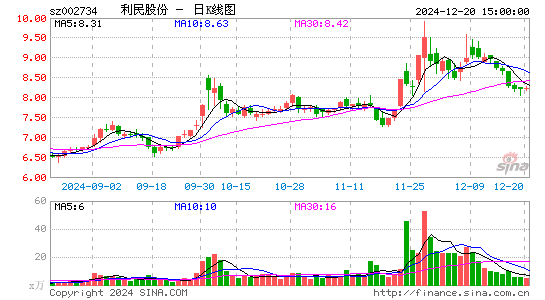 利民股份