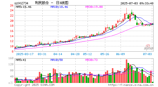 利民股份