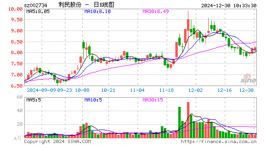 利民股份