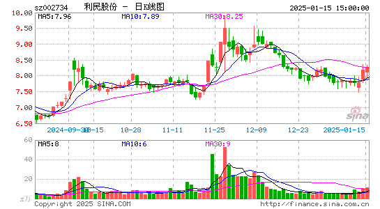 利民股份