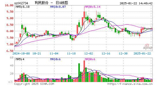 利民股份