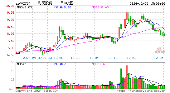 利民股份