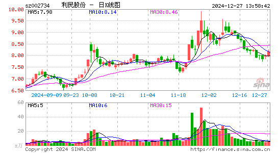 利民股份