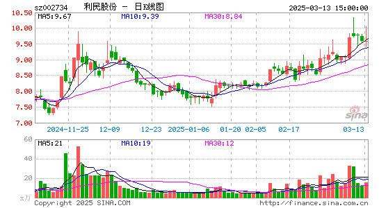 利民股份