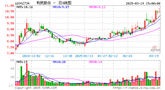 利民股份