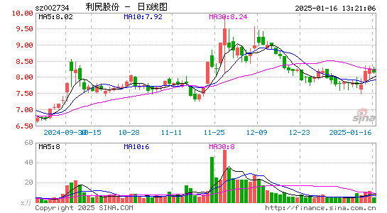 利民股份