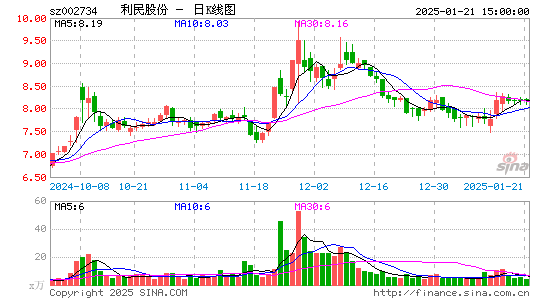 利民股份