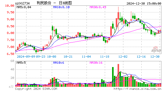 利民股份