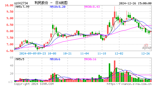 利民股份