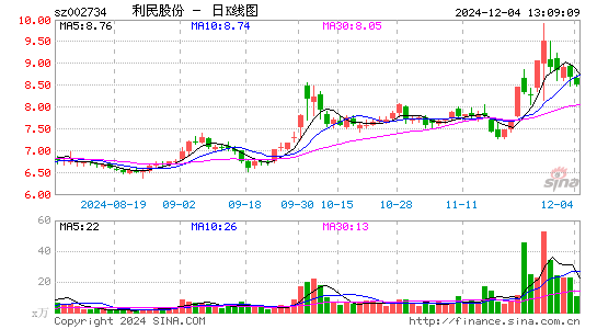 利民股份