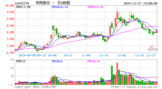 利民股份