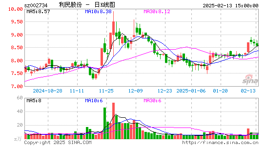 利民股份