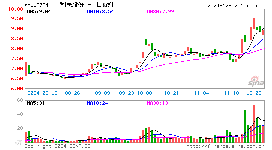 利民股份