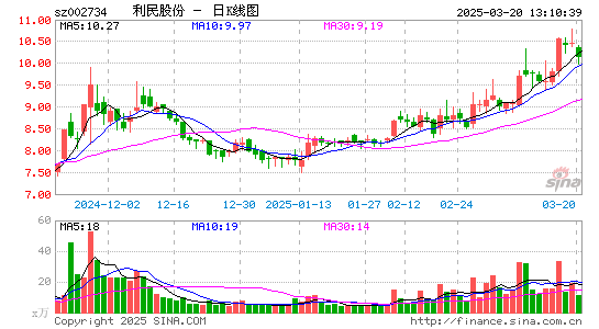 利民股份