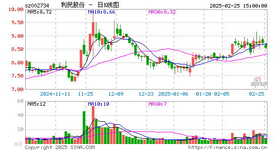 利民股份