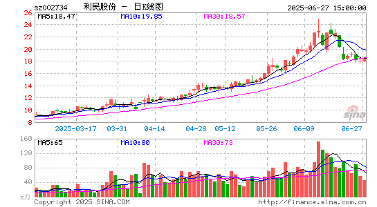 利民股份