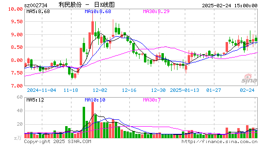 利民股份