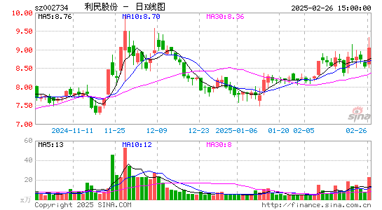 利民股份