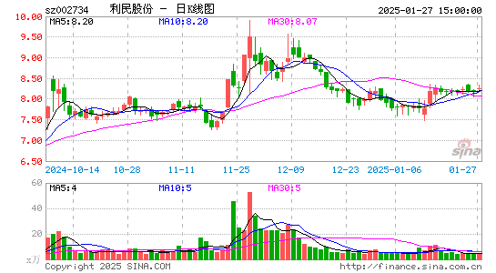 利民股份