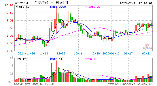 利民股份