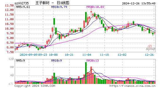 王子新材