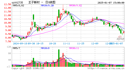 王子新材