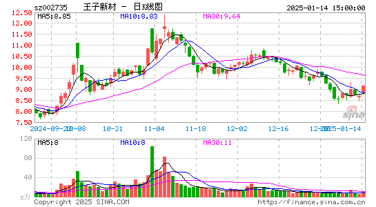 王子新材