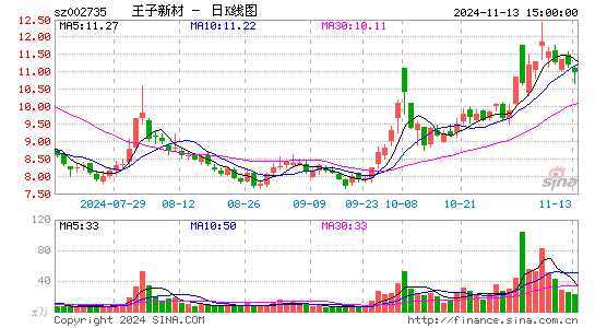 王子新材