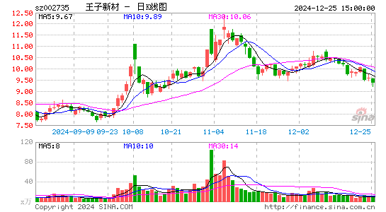 王子新材