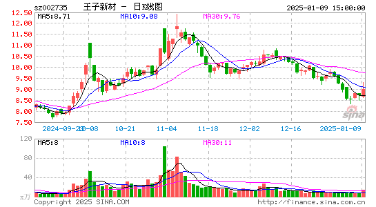 王子新材