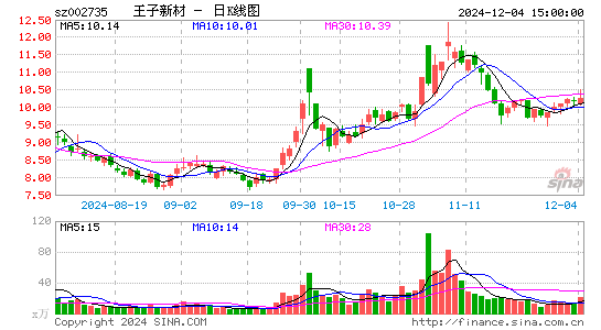 王子新材