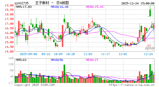 �����²�