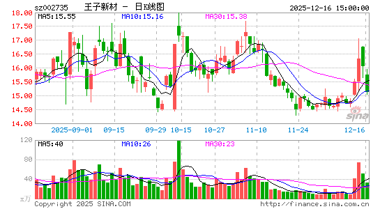 �����²�